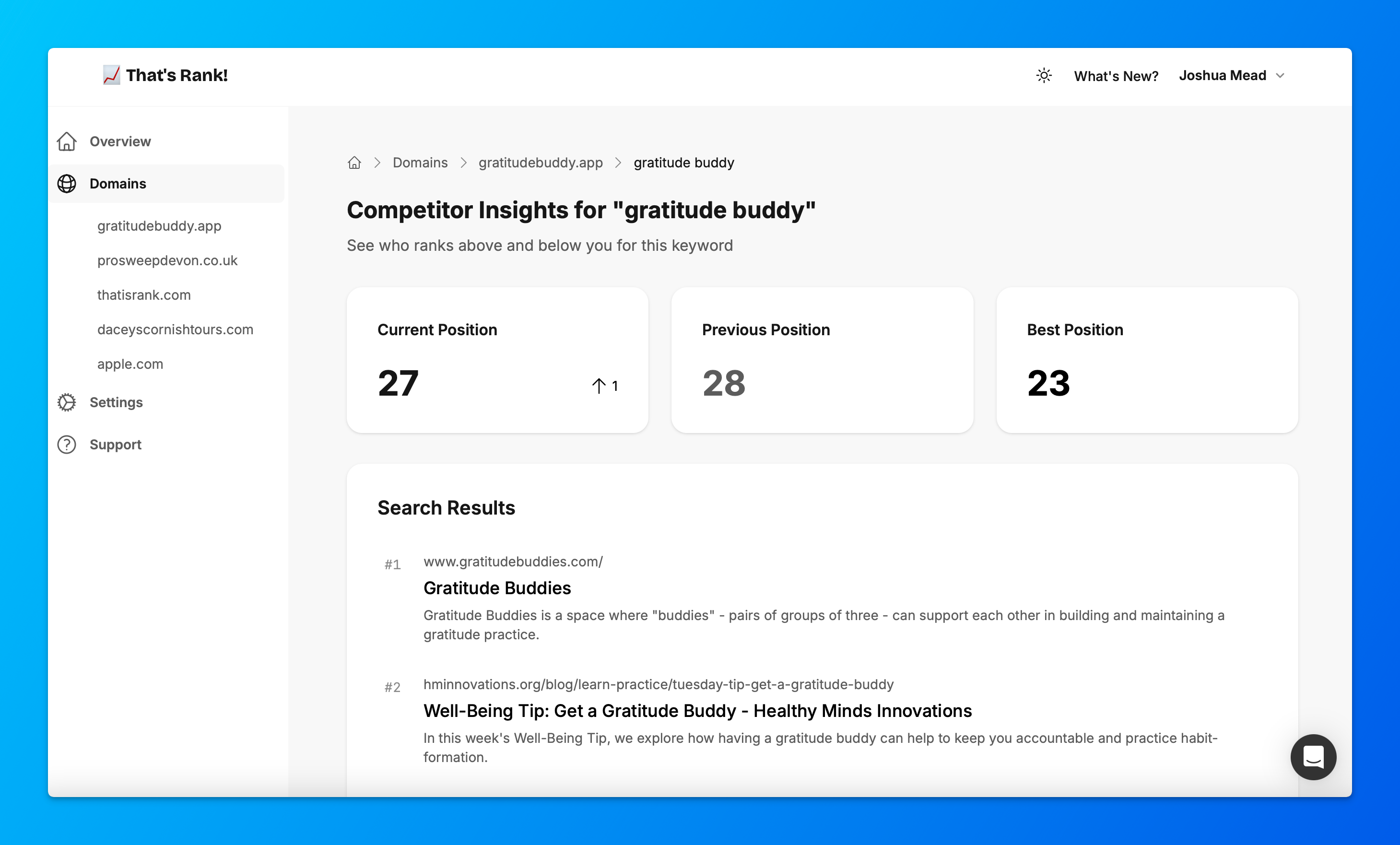 Competitor analysis dashboard showing SERP comparisons and ranking gaps